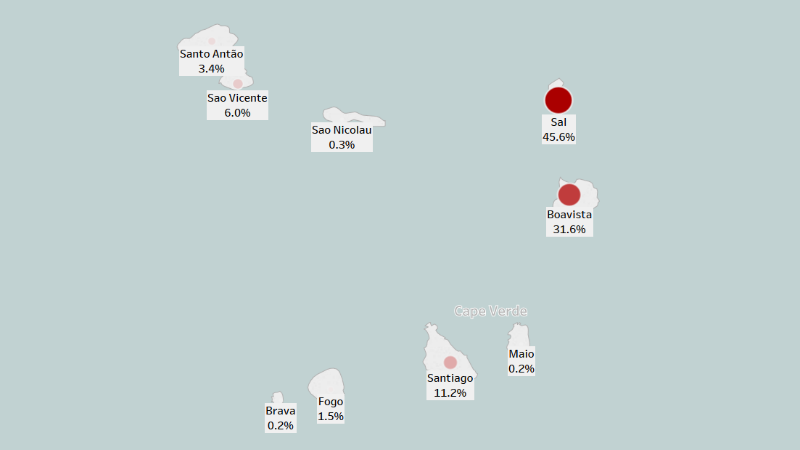 Nombre (%) de touristes par île du Cap-Vert